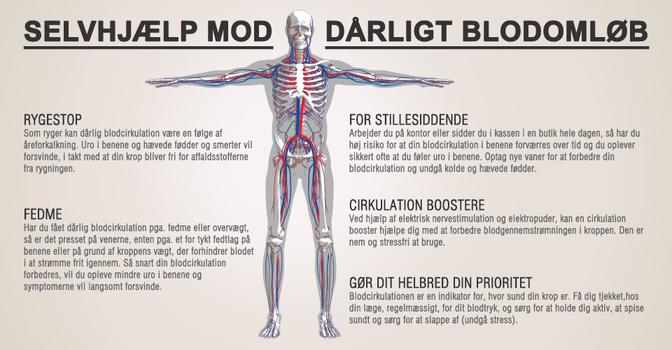 Symptomer På At Du Har Dårlig Blodcirkulation | WeightWorld